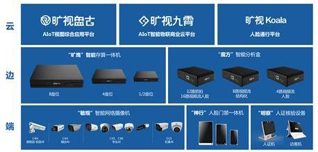中国产品矩阵视频